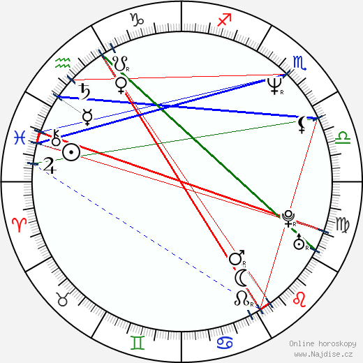D. L. Hughley wikipedie wiki 2023, 2024 horoskop
