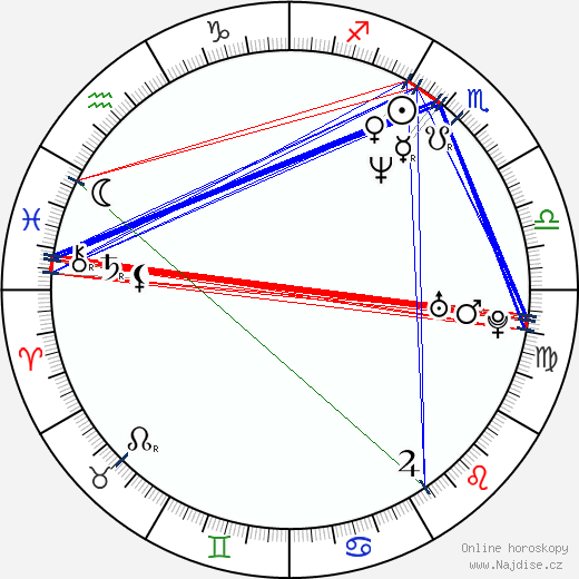 D. Mcc Loughan wikipedie wiki 2023, 2024 horoskop