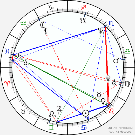 D Noonan wikipedie wiki 2023, 2024 horoskop