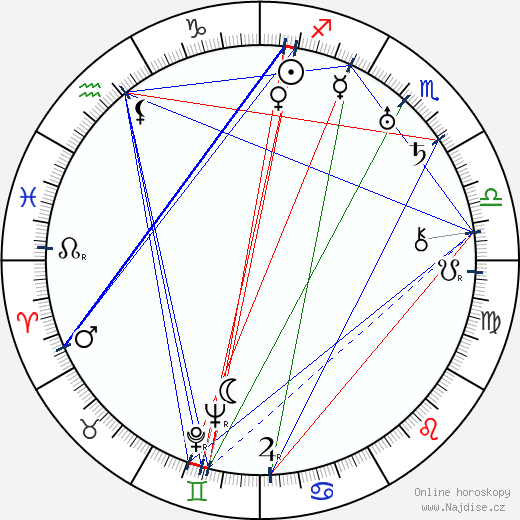 D. Ross Lederman wikipedie wiki 2023, 2024 horoskop