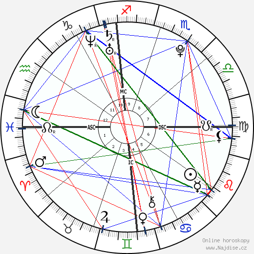 D'Vontrey Richardson wikipedie wiki 2023, 2024 horoskop