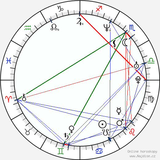 Daedalus Howell wikipedie wiki 2023, 2024 horoskop