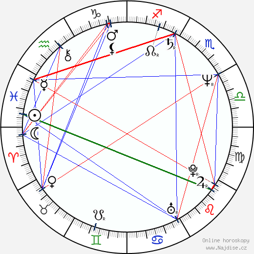 Dafna Armoni wikipedie wiki 2023, 2024 horoskop