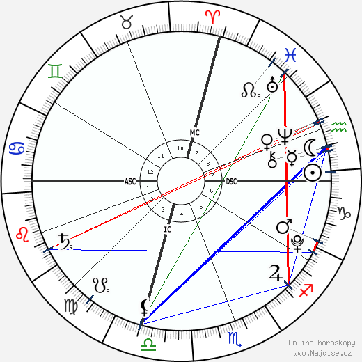 Dakota Ann Robinson wikipedie wiki 2022, 2023 horoskop