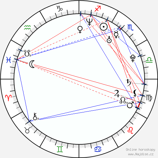 Dalibor Štroncer wikipedie wiki 2021, 2022 horoskop
