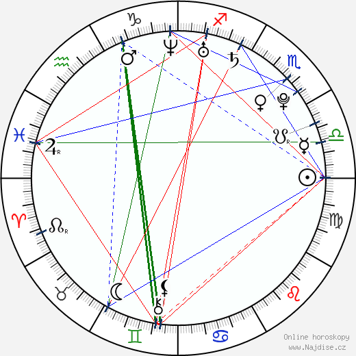 Damaine Radcliff wikipedie wiki 2023, 2024 horoskop