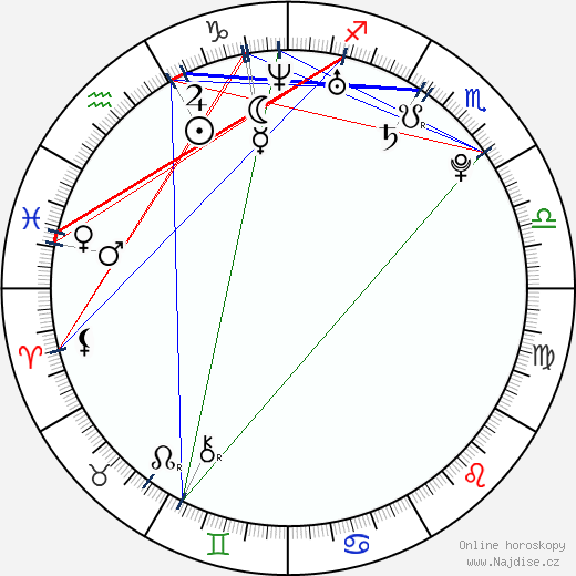 Damien Chazelle wikipedie wiki 2023, 2024 horoskop