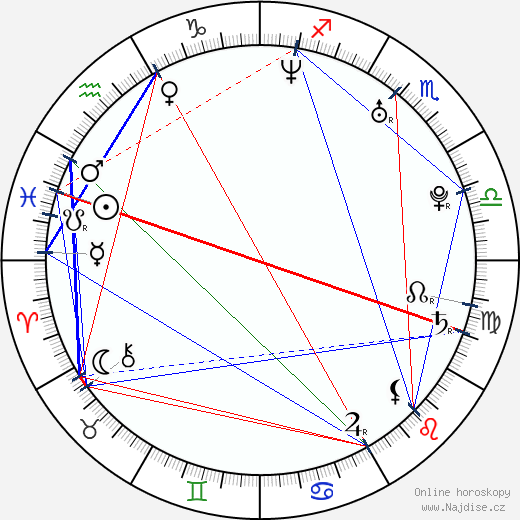 Damien Duff wikipedie wiki 2023, 2024 horoskop
