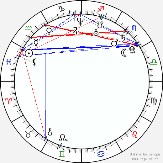 Damien Molony wikipedie wiki 2023, 2024 horoskop