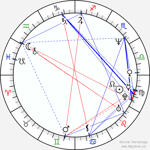 Damon Wayans wikipedie wiki 2023, 2024 horoskop