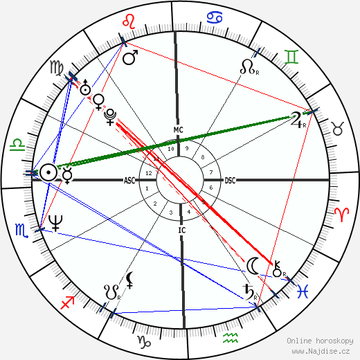 Dana Allman wikipedie wiki 2023, 2024 horoskop