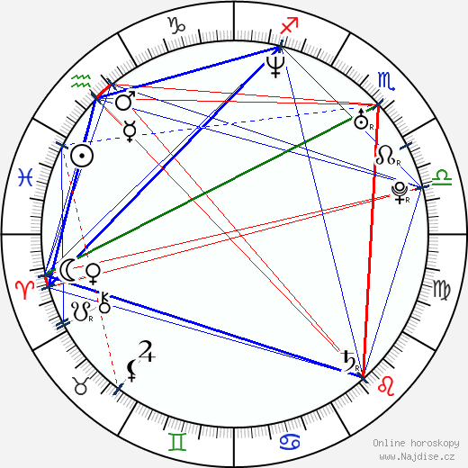 Dana Buning wikipedie wiki 2023, 2024 horoskop