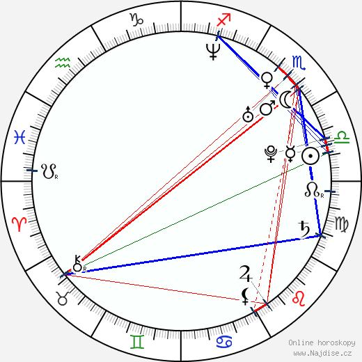Dana Davis wikipedie wiki 2023, 2024 horoskop