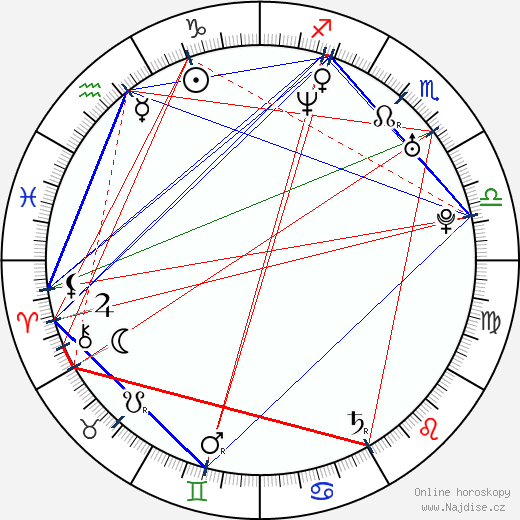 Dana Fuchs wikipedie wiki 2023, 2024 horoskop