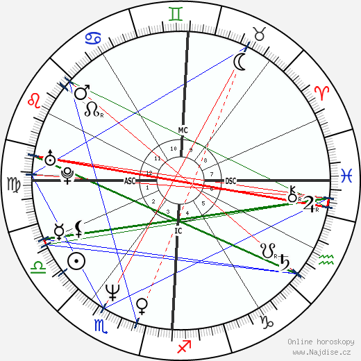 Dana Giacchetto wikipedie wiki 2023, 2024 horoskop