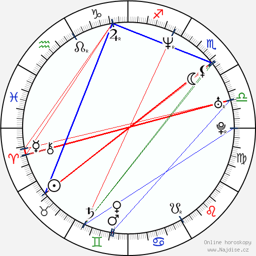 Dana Lyn Baron wikipedie wiki 2023, 2024 horoskop