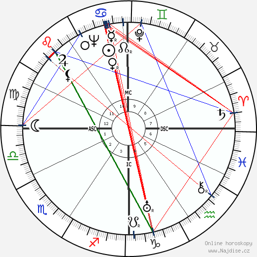 Dana McLean Greeley wikipedie wiki 2023, 2024 horoskop