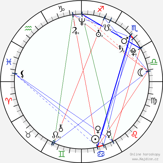 Danay Garcia wikipedie wiki 2023, 2024 horoskop