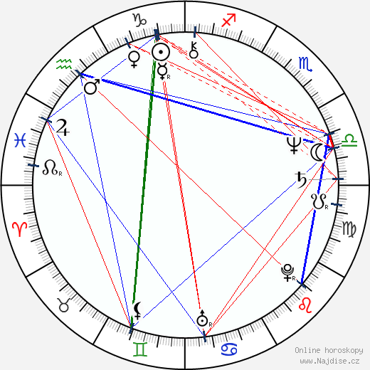 Daniel Alvarado wikipedie wiki 2023, 2024 horoskop