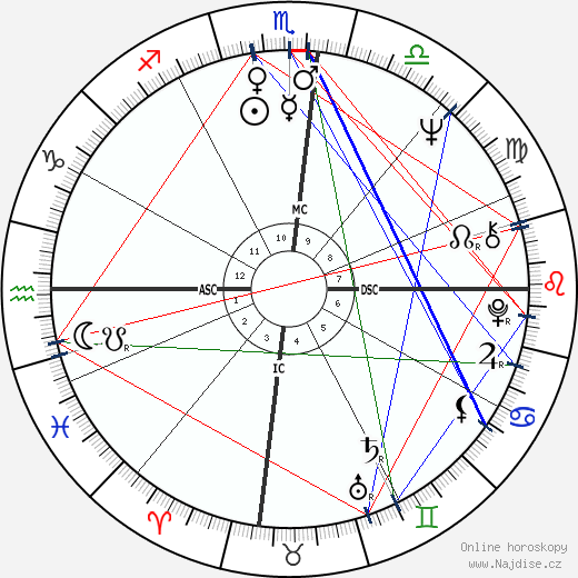 Daniel Barenboim wikipedie wiki 2023, 2024 horoskop