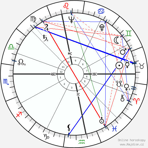 Daniel Berrigan wikipedie wiki 2023, 2024 horoskop