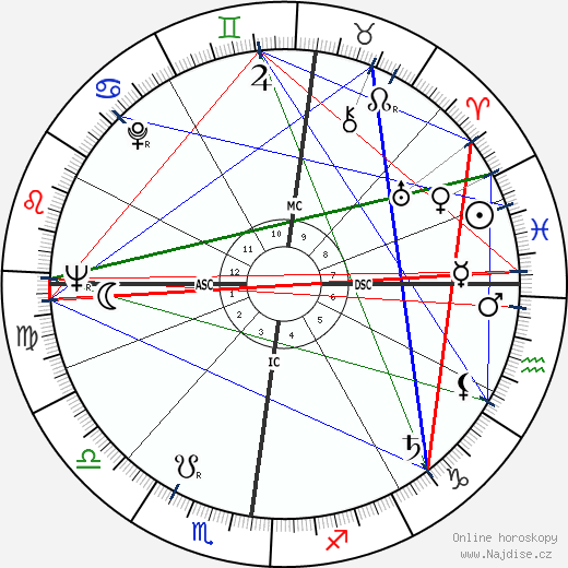 Daniel Cauchy wikipedie wiki 2023, 2024 horoskop