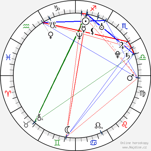 Daniel Cerny wikipedie wiki 2021, 2022 horoskop