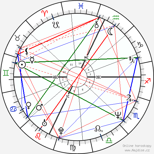 Daniel Croteau wikipedie wiki 2023, 2024 horoskop