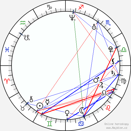 Daniel Joao - Pluto wikipedie wiki 2023, 2024 horoskop