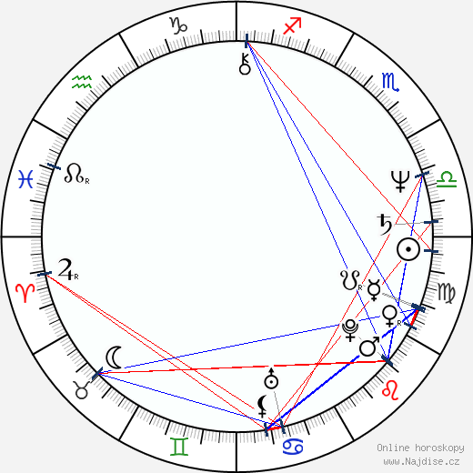 Daniel Lanois wikipedie wiki 2023, 2024 horoskop