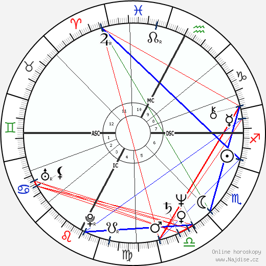 Daniel Larribe wikipedie wiki 2023, 2024 horoskop