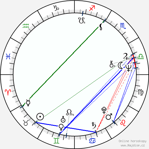 Daniel Libeskind wikipedie wiki 2023, 2024 horoskop