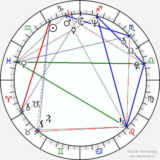 Daniel Louis Rivas wikipedie wiki 2023, 2024 horoskop