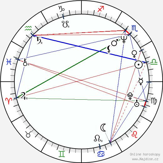 Daniel Pearl wikipedie wiki 2023, 2024 horoskop