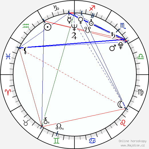 Daniel Roesner wikipedie wiki 2023, 2024 horoskop