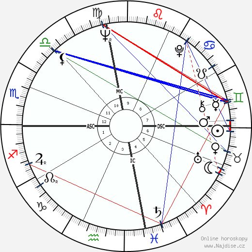 Daniel Selznick wikipedie wiki 2023, 2024 horoskop