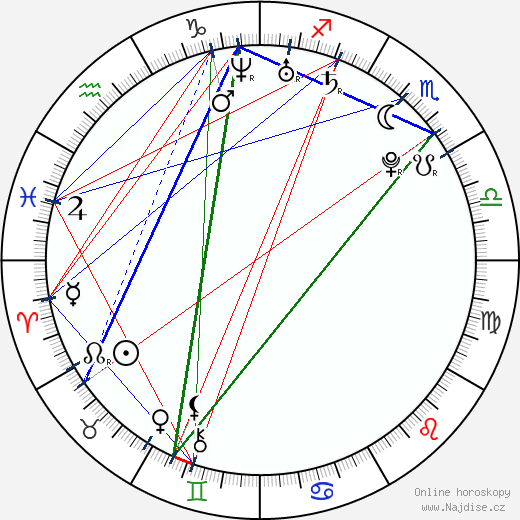 Daniel Sharman wikipedie wiki 2023, 2024 horoskop