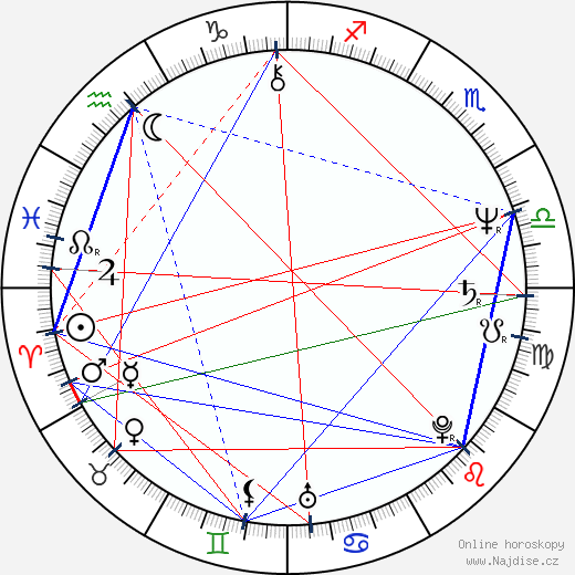Daniel Varela Suanzes-Carpegna wikipedie wiki 2023, 2024 horoskop