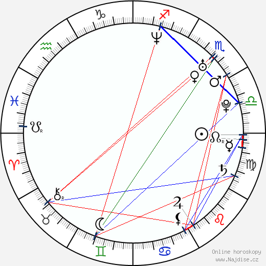 Daniella Alonso wikipedie wiki 2023, 2024 horoskop