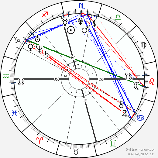 Danielle Aykroyd wikipedie wiki 2023, 2024 horoskop