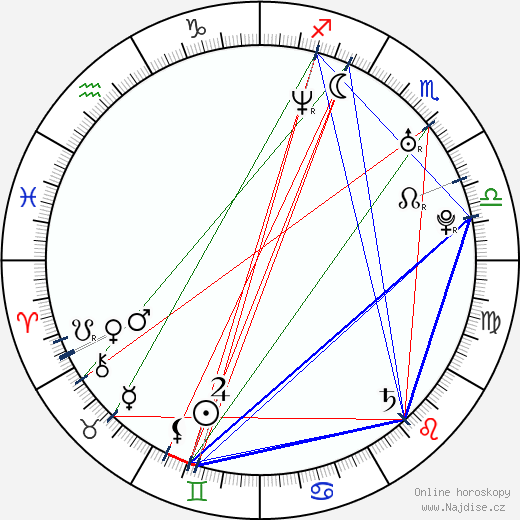 Danielle Harris wikipedie wiki 2023, 2024 horoskop