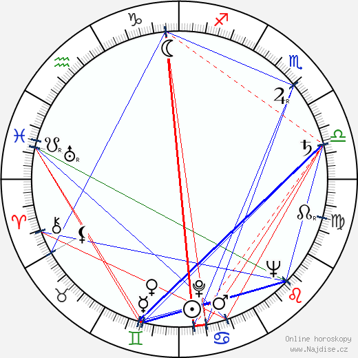 Daniil Khrabrovitsky wikipedie wiki 2023, 2024 horoskop