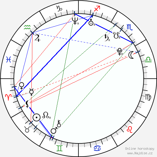 Danila Kozlovskij wikipedie wiki 2023, 2024 horoskop