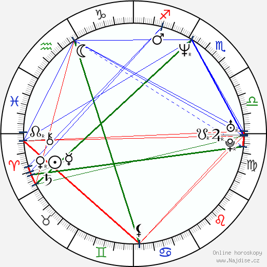 Danny Comden wikipedie wiki 2023, 2024 horoskop