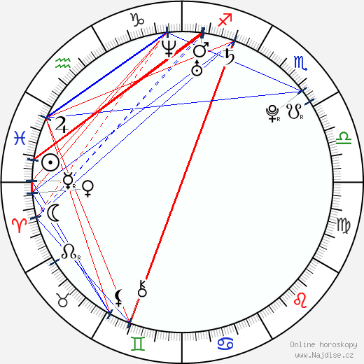 Danny Jones wikipedie wiki 2023, 2024 horoskop