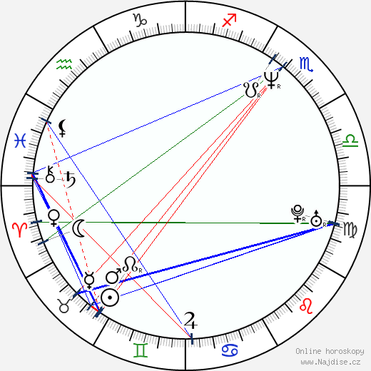 Danny Manning wikipedie wiki 2023, 2024 horoskop