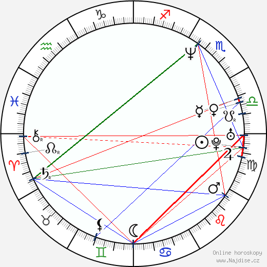 Danny Nucci wikipedie wiki 2023, 2024 horoskop