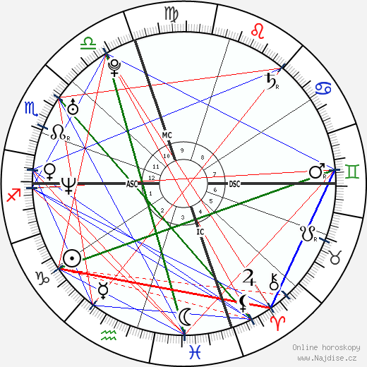 Danny Pintauro wikipedie wiki 2023, 2024 horoskop