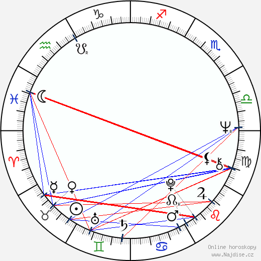 Danny Trejo wikipedie wiki 2023, 2024 horoskop