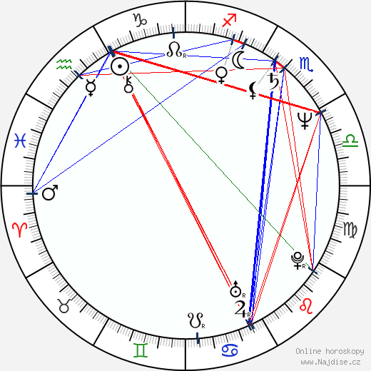 Danuta Kowalska wikipedie wiki 2023, 2024 horoskop